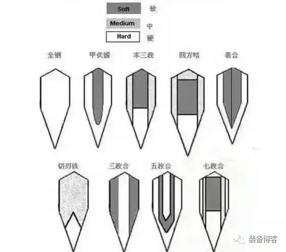 感受原汁原味的经典：永尾肥后守