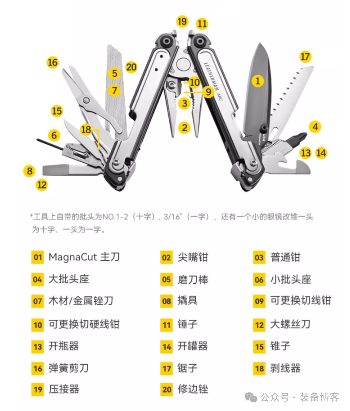 Leatherman ARC，该品牌有史以来最优秀的多功能工具