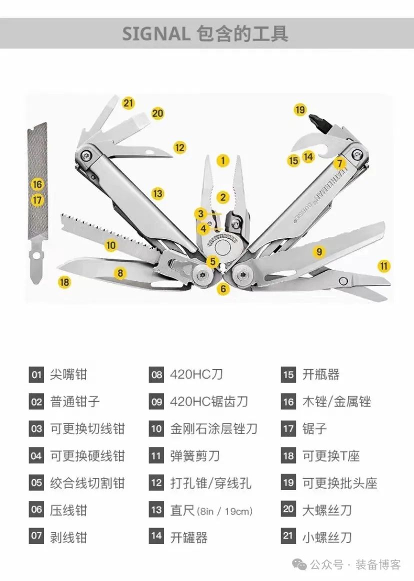 莱泽曼最佳多功能工具榜：快来看看有没有你心仪的Multi-tools吧 - 装备博客