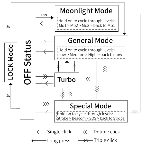 e03h-iii-ui.jpg