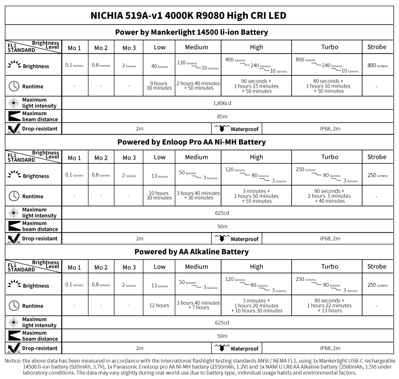 e03h-iii-技术数据-519a-2.png