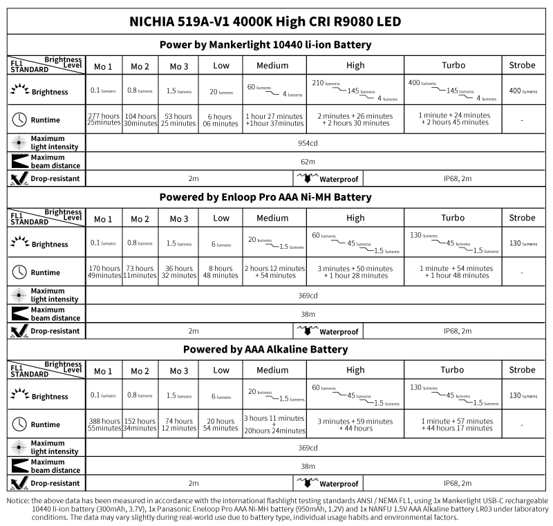 e02-iii-tech-data-nichia-519a-v1.png