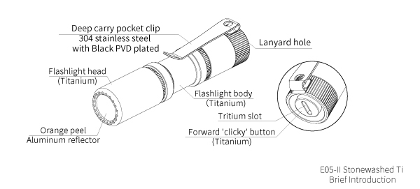 e05-ii-stonewashed-ti-introduction.jpg
